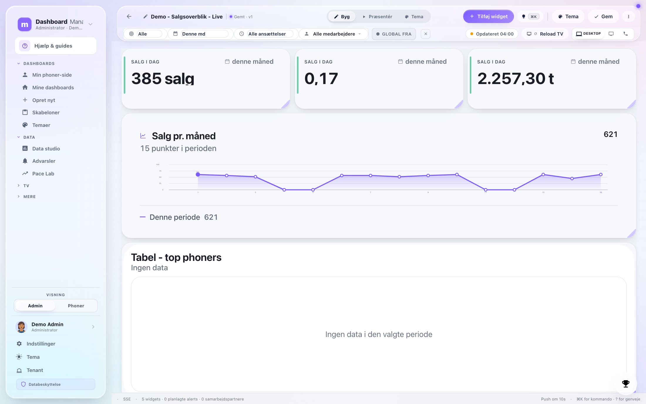 Dashboard Managr