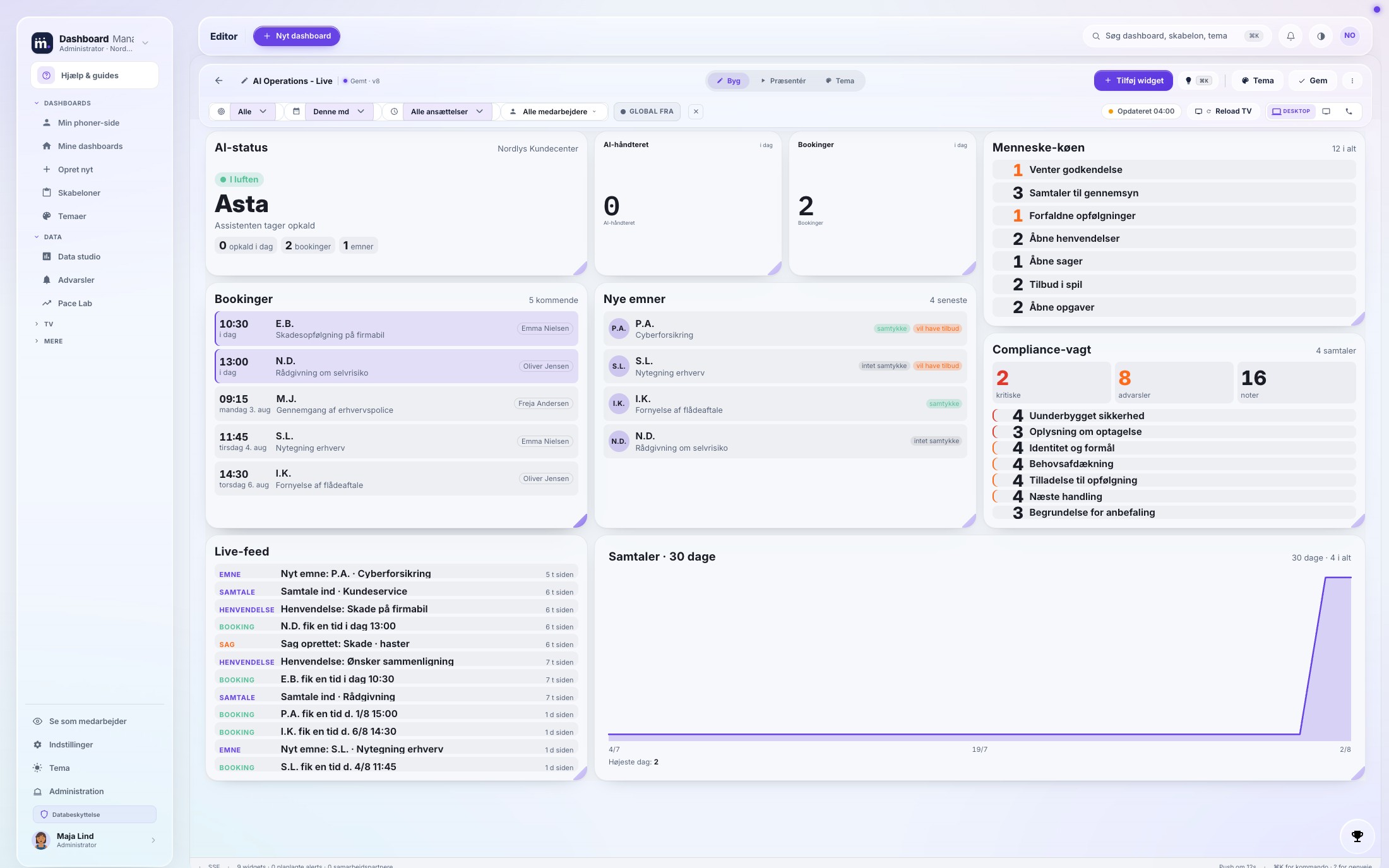 Dashboard Managr builder med live AI-status, bookinger, compliance og widgets