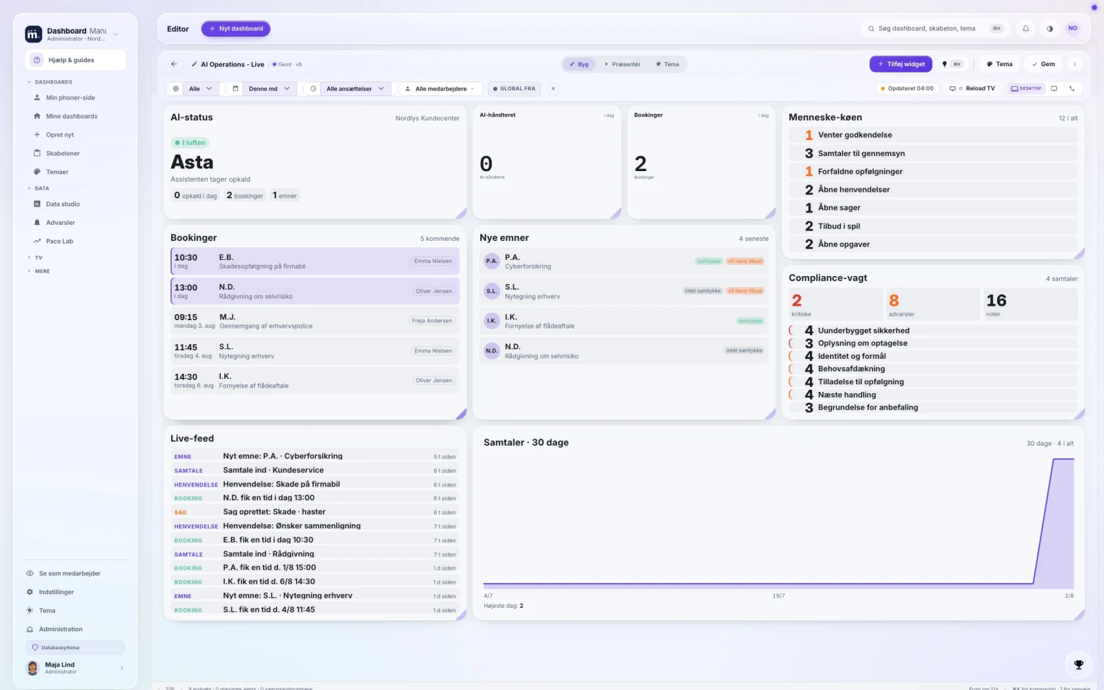 Dashboard Managr builder med live AI-status, bookinger, compliance og widgets